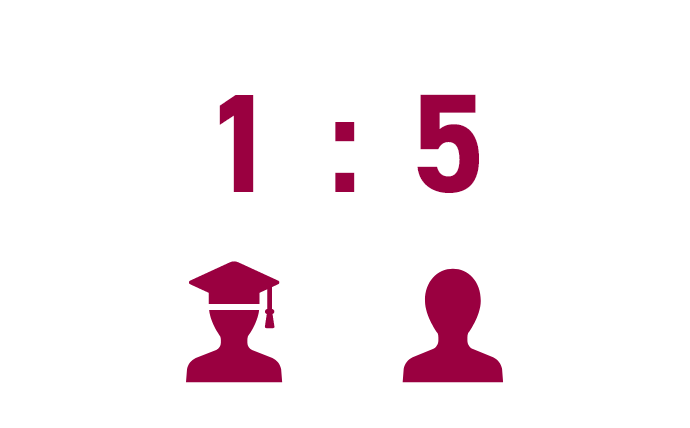 1:5